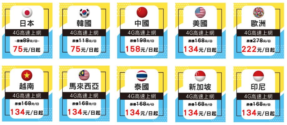 人氣國家TOP10